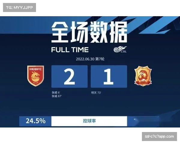 中超赛季数据分析控球率对球队胜率影响的实证研究 中超赛季数据分析控球率对球队胜率影响的实证研究