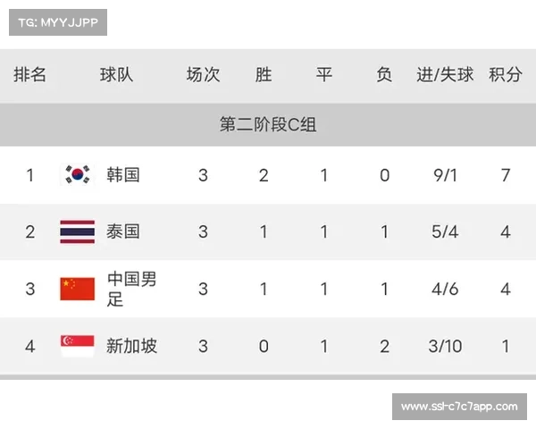 积分榜3至13名分差仅3分，中游集团竞争白热化