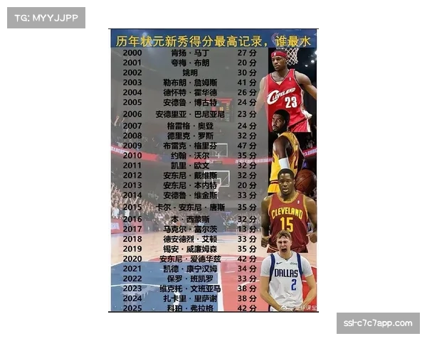 NBA官方公布三月东西部月最佳新秀候选人名单